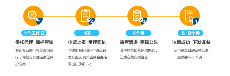 馬德里國際商標(biāo)注冊的流程