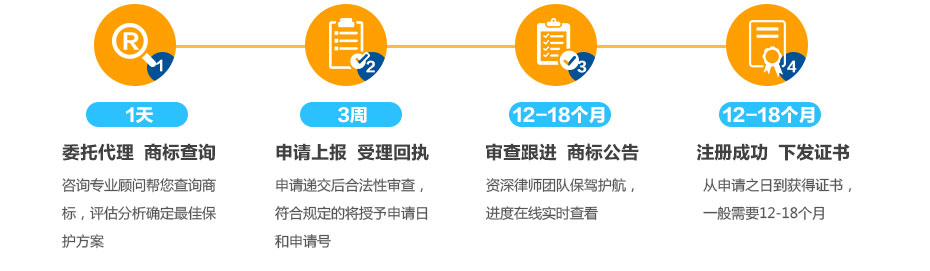 墨西哥商標(biāo)注冊(cè)流程及周期