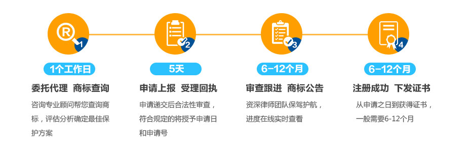 意大利商標(biāo)注冊(cè)的流程