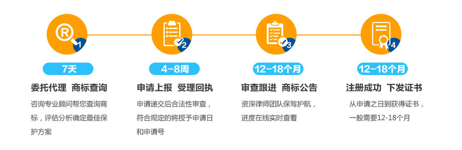 加納商標注冊流程及周期