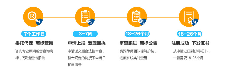 俄羅斯商標注冊的流程