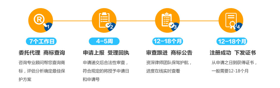 阿曼商標(biāo)注冊的流程