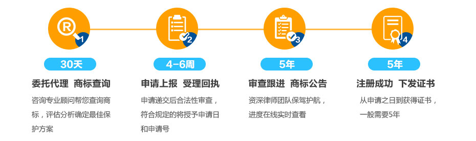 安哥拉商標(biāo)注冊流程及周期