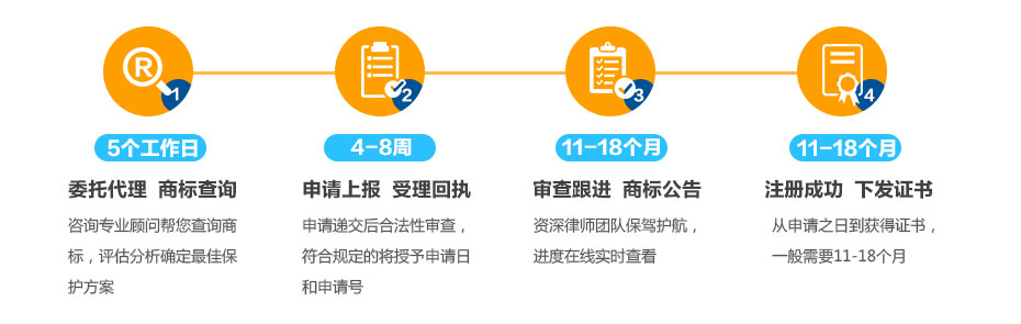 埃及商標(biāo)注冊的流程