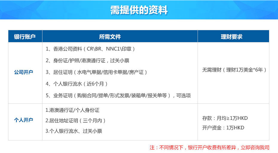 香港大新銀行離岸賬戶申請所需資料