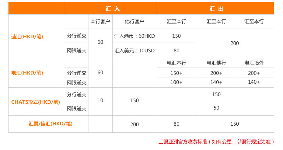 工銀亞洲銀行離岸開(kāi)戶多少錢(qián)