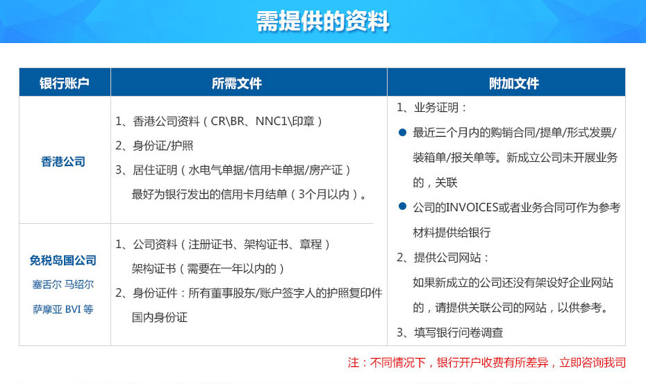 新加坡星展銀行離岸賬戶申請(qǐng)所需資料