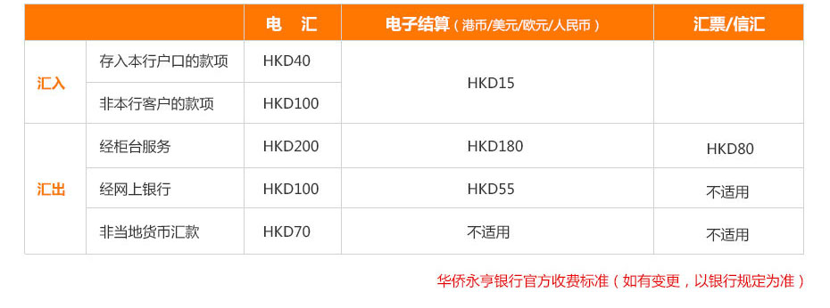 華僑永亨銀行離岸開戶多少錢