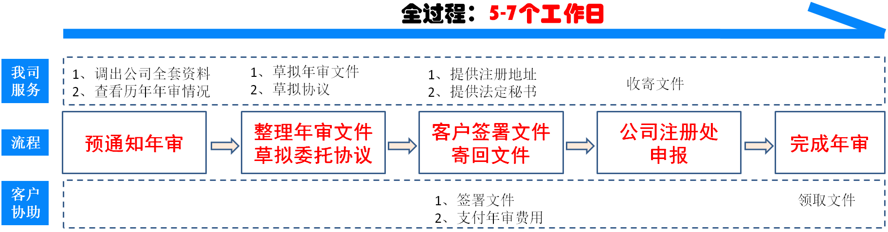 安圭拉公司年審續(xù)牌詳細流程