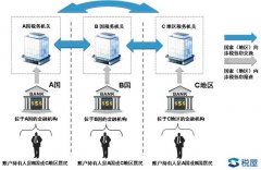 600萬以上銀行賬戶明年就查！中國將清查全部銀行賬戶