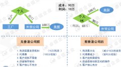 做外貿(mào)注冊香港離岸公司可免稅，你不得不知秘密