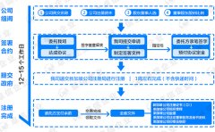 新加坡公司注冊(cè)流程