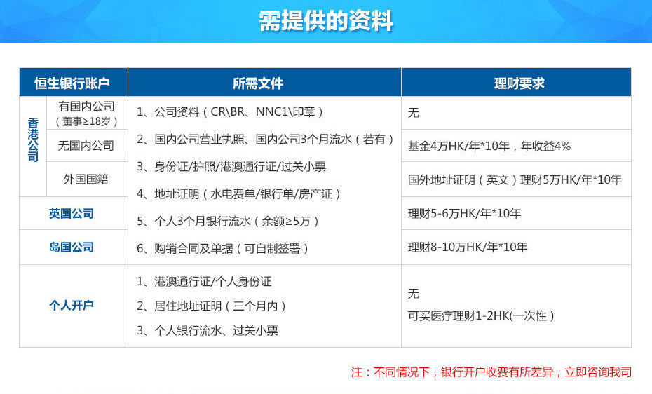 香港恒生銀行離岸賬戶申請(qǐng)所需資料