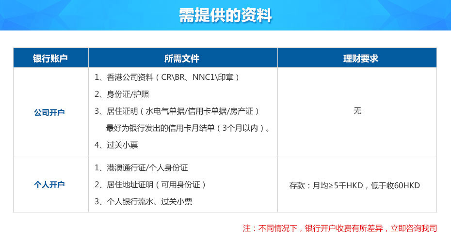 中信銀行（國(guó)際）開戶所需資料