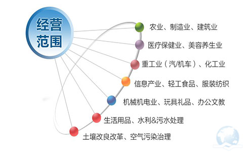 注冊香港公司如何填寫和變更業(yè)務性質