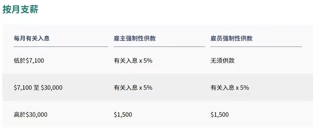 拿香港身份的關(guān)鍵，帶您了解“港版社?！睆?qiáng)積金MPF!