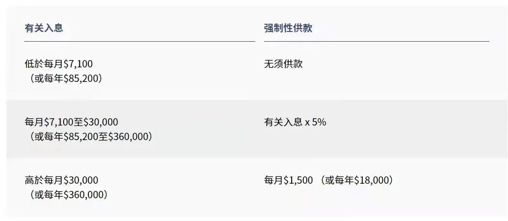 拿香港身份的關(guān)鍵，帶您了解“港版社?！睆?qiáng)積金MPF!