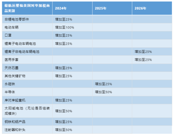 美國對(duì)華加征關(guān)稅，企業(yè)應(yīng)該如何應(yīng)對(duì)